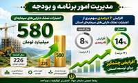 عملکرد مدیریت امور برنامه و بودجه معاونت برنامه ریزی امور اقتصادی سازمان جهاد کشاورزی استان کهگیلویه و بویراحمد به مناسبت هفته جهاد کشاورزی